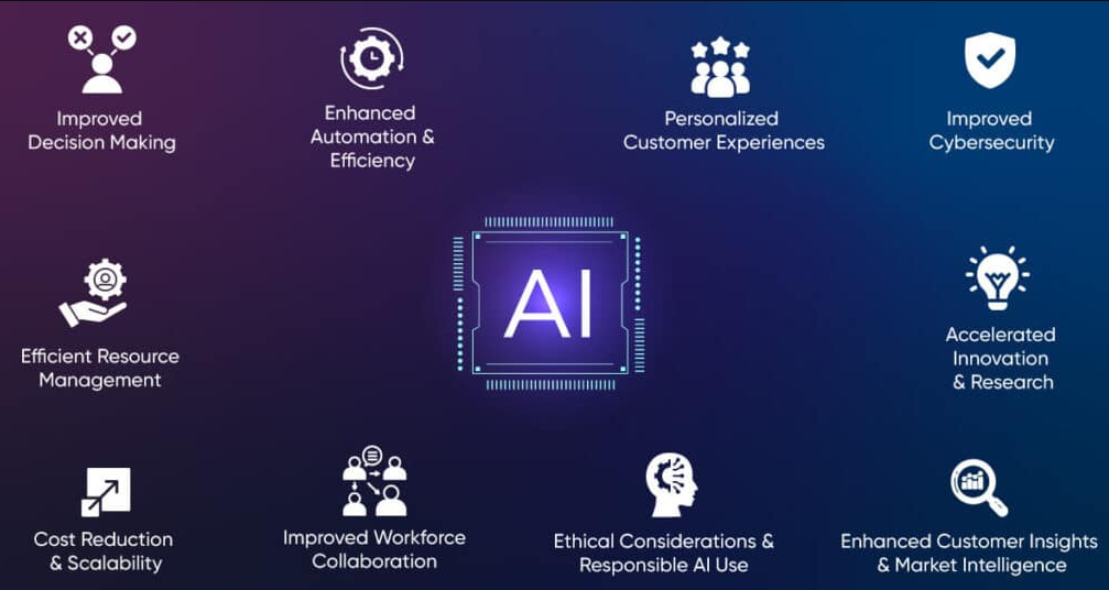 The Benefits of Artificial Intelligence in Automation Systems